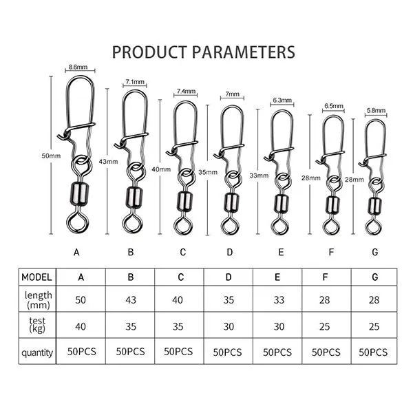 Rolling Swivels Connectors